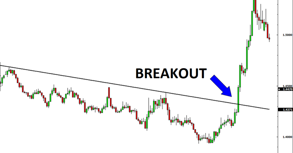 Break Out là gì? 3 dấu hiệu nhận biết Break Out thành công