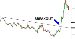 Break Out là gì? 3 dấu hiệu nhận biết Break Out thành công