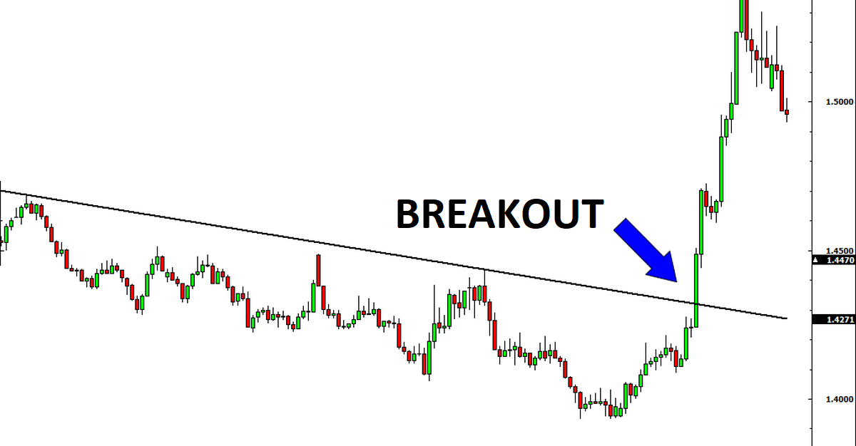 Break Out là gì? 3 dấu hiệu nhận biết Break Out thành công