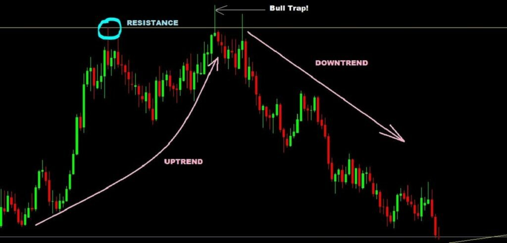 bull trap la gi