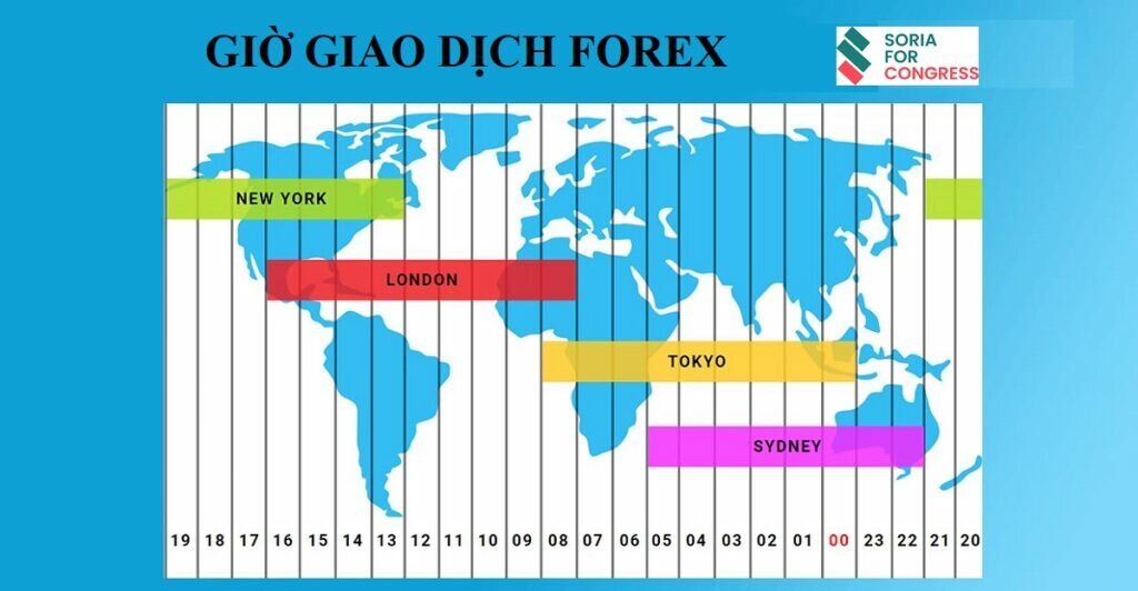 Khung giờ giao dịch Forex mới nhất theo giờ Việt Nam