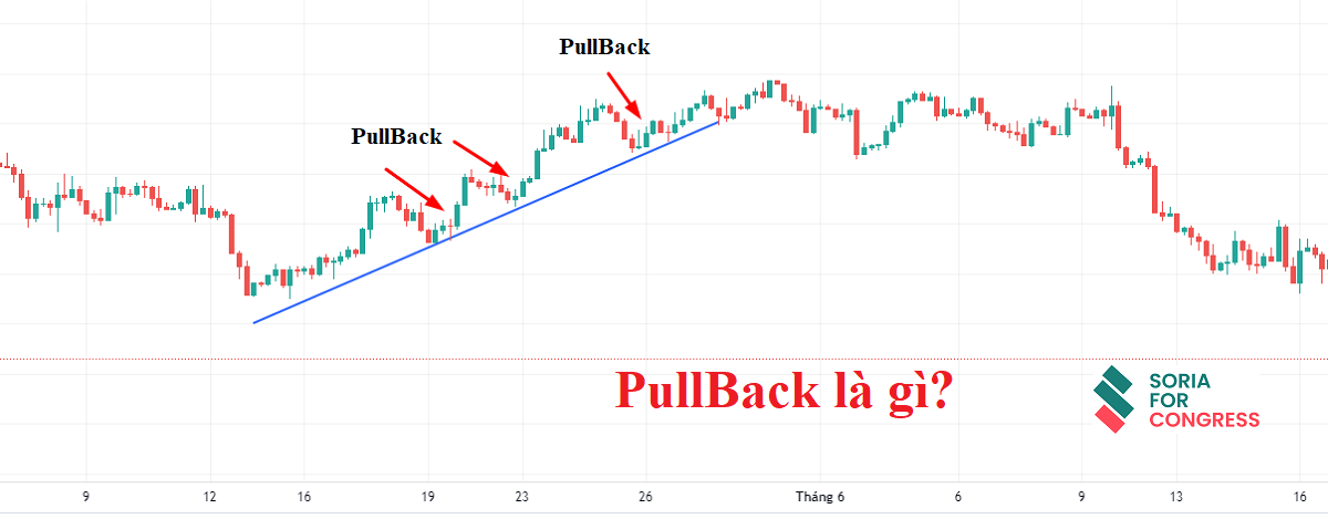 PullBack là gì? Dấu hiệu nhận biết & chiến lược giao dịch