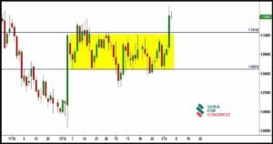 Sideway là gì? 4 cách xác định thị trường sideway chính xác