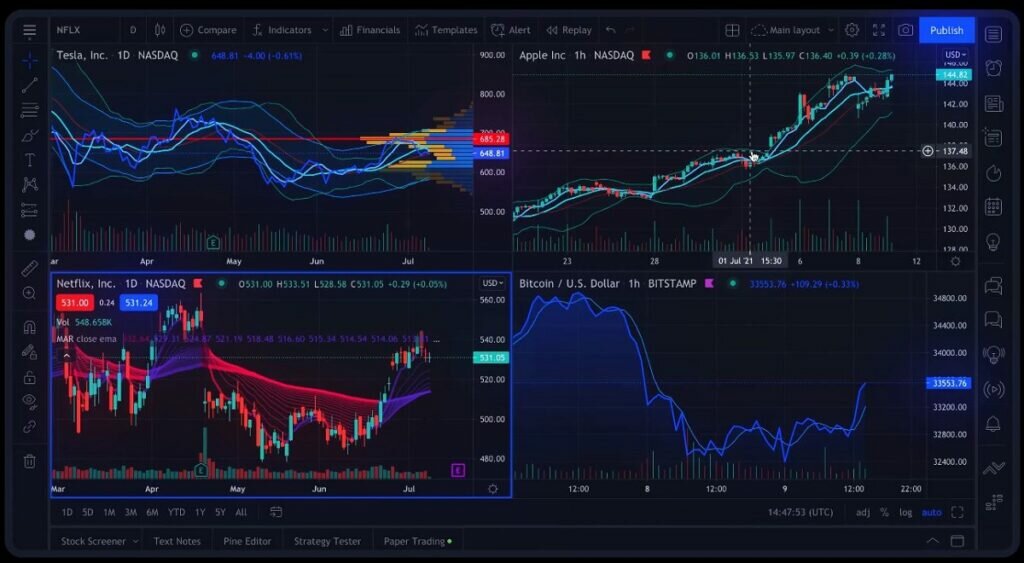 tradingview