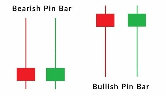 cac loai nen pin bar