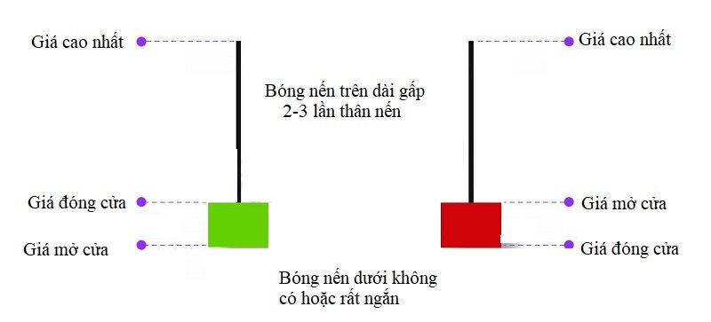 dac diem cua nen hammer nguoc