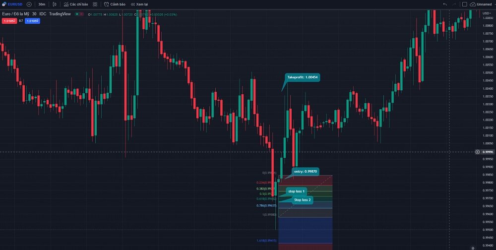 ket hop nen pin bar va fibonacci