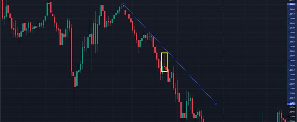 ket hop voi duong trendline