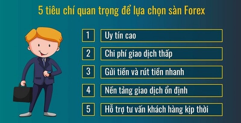 kinh nghiem dau tu forex hieu qua