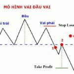 Mô hình vai đầu vai là gì? Đặc điểm & cách giao dịch