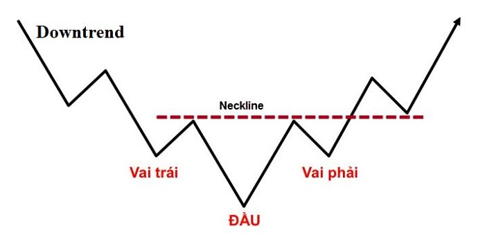 mo hinh vai dau vai nguoc