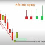 Nến búa ngược (Inverted Hammer): Đặc điểm và cách giao dịch