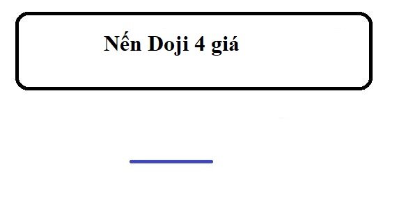 nen doji 4 gia