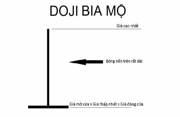 nen doji bia mo