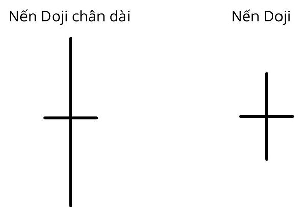 nen doji chan dai