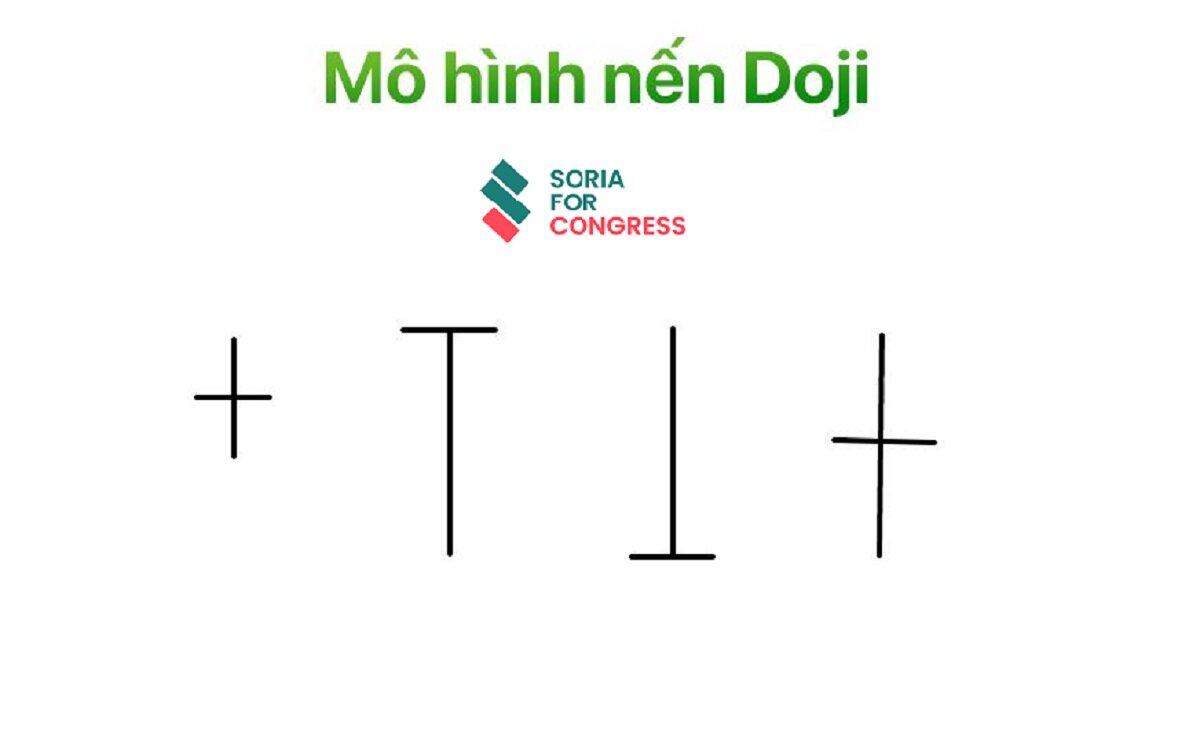 Nến Doji là gì? Các loại mô hình nến Doji & Cách giao dịch