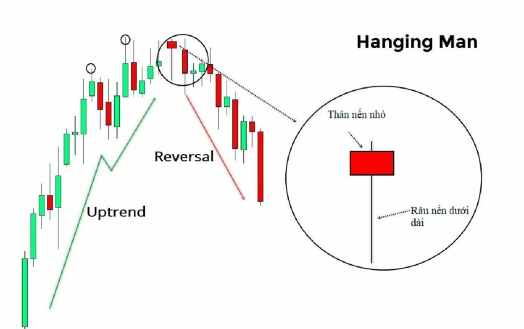 Nến Hanging Man là gì? Cách giao dịch với nến người treo cổ