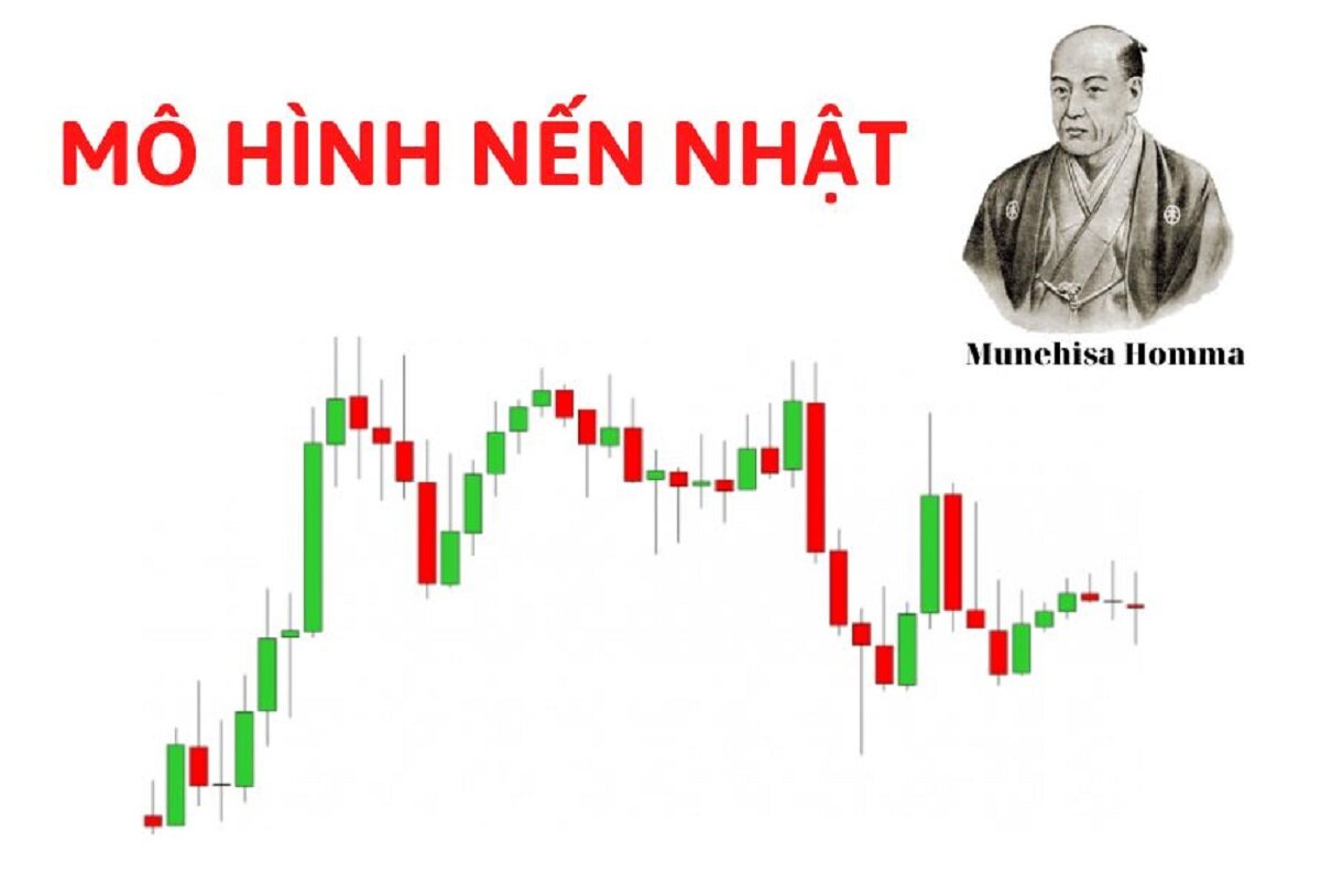 Nến Nhật là gì? Tổng hợp các mô hình nến Nhật phổ biến nhất