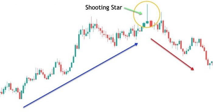 nen shooting star