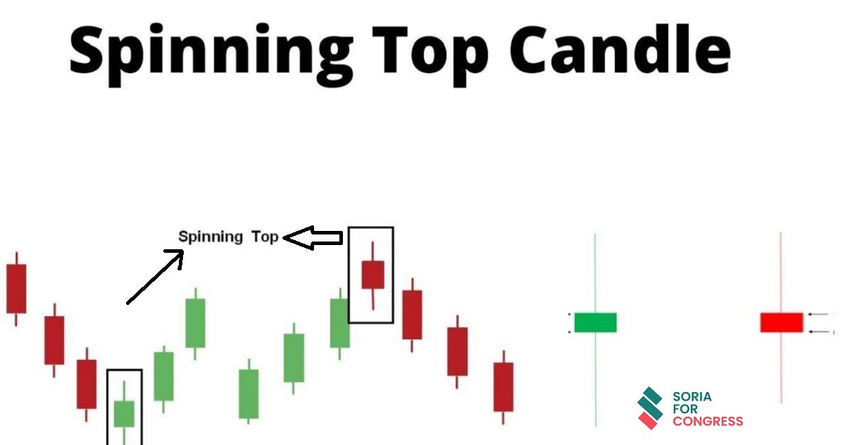 Nến Spinning Top (con xoay) là gì? Đặc điểm và cách giao dịch
