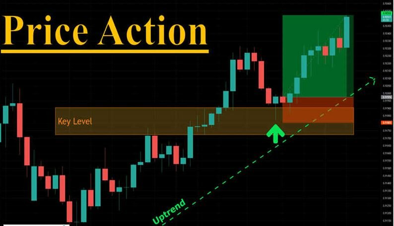 nhuoc diem cua Price action