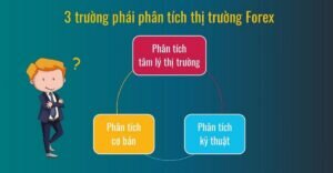 3 trường phái phân tích thị trường Forex phổ biến nhất