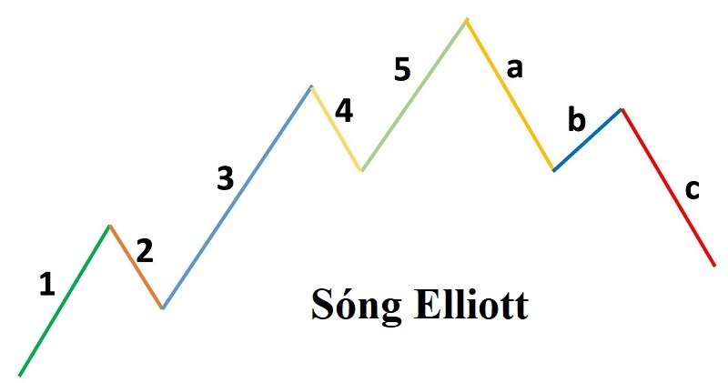 song elliott