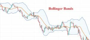 Bollinger Bands là gì? Ý nghĩa & cách giao dịch hiệu quả