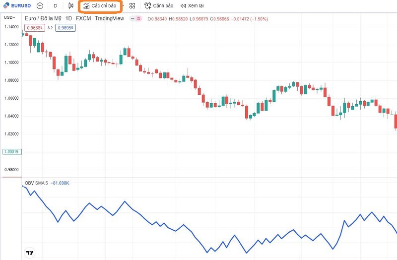 cai dat chi bao OBV tren tradingview