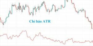 ATR là gì? Ý nghĩa & cách sử dụng chỉ báo ATR hiệu quả