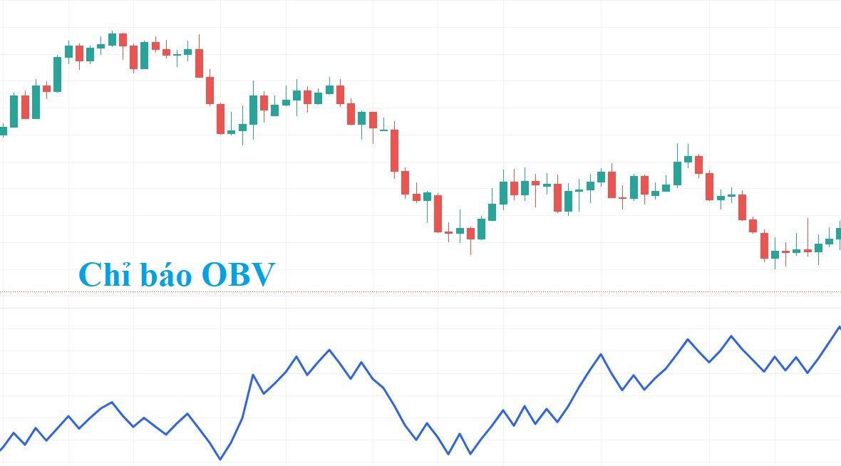 Chỉ báo OBV (On Balance Volume) là gì? Cách sử dụng hiệu quả