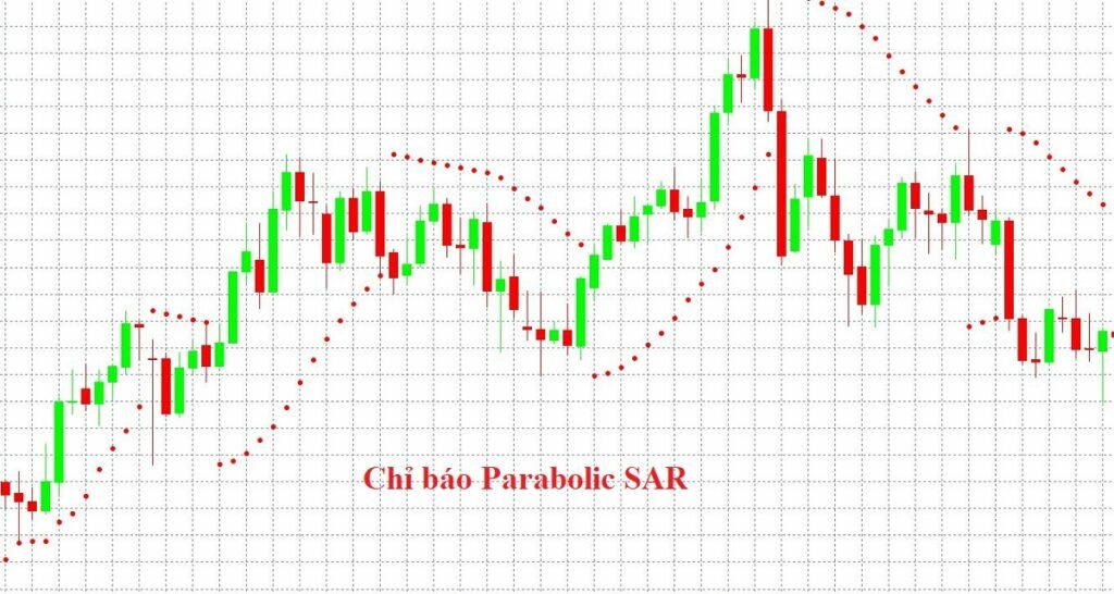 chi bao Parabolic SAR