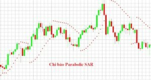 Parabolic SAR là gì? Giao dịch với chỉ báo Parabolic SAR