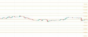 Pivot Point là gì? Cách cài đặt & sử dụng điểm xoay Pivot